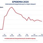 Epidemia 2020: Płatności bezgotówkowe