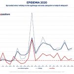 Epidemia 2020: Sprzedaż wina a koronakryzys